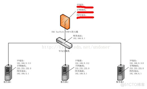 H3C-F100-A3防火墙配置基于ACL的NAT动态地址转换+NAT内部服务器_h3c secpath f100a nat 转换-CSDN博客