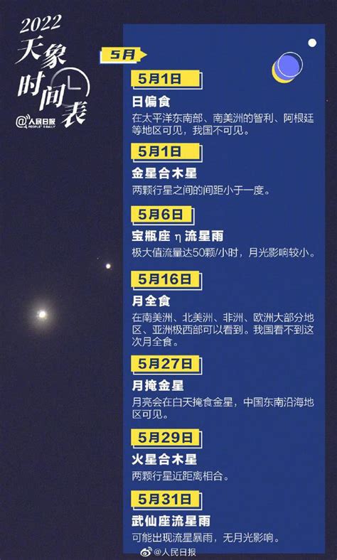 2022年天象奇观时间表(日食+超级月亮+流星雨）- 北京本地宝