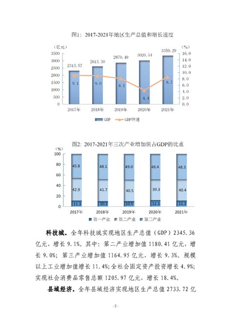 (四川省)2021年绵阳市国民经济和社会发展统计公报-红黑统计公报库