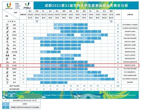 大运会进入倒计时 成都高新赛区场馆筹备工作开始最后冲刺！_高新要闻_成都高新区