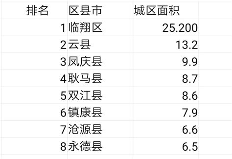 临沧市十大高中排名一览表-云南临沧市的高中有哪些-排行榜123网