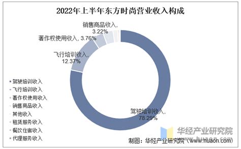 2020年中国驾培行业发展概况（附驾培机构数量、教练员数量、培训人次等）[图]_智研咨询