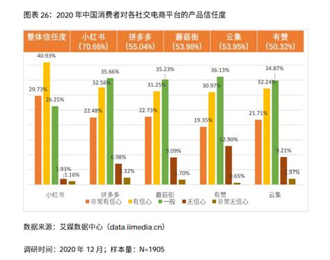 中国社交电商行业发展现状分析与投资前景调研报告（2022-2029年）_观研报告网