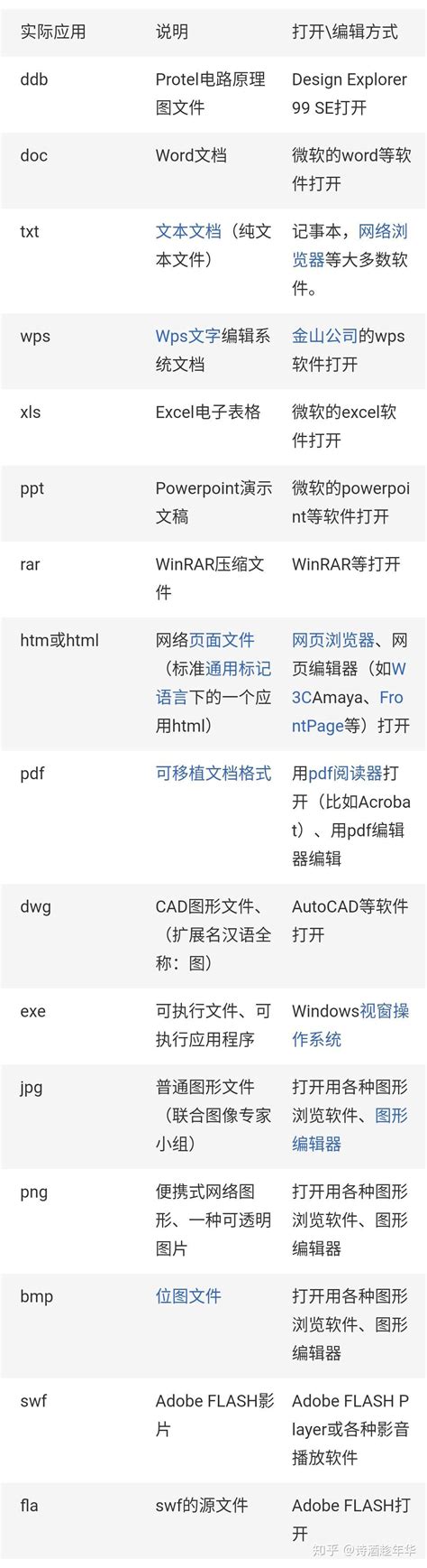 中文域名和英文域名的区别是什么？_域名主机_设计学院