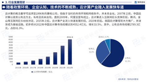 PaaS+低代码，更猛烈的云计算第三次浪潮 - 成都易鼎通科技有限公司