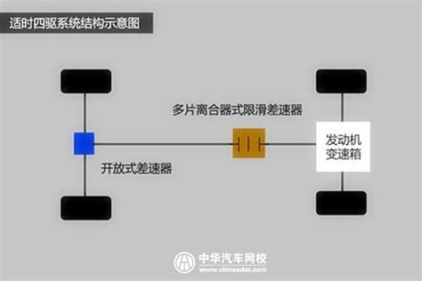 四驱扫盲(3)学成：四驱汽车的不同形式及案例分析_凤凰网汽车_凤凰网