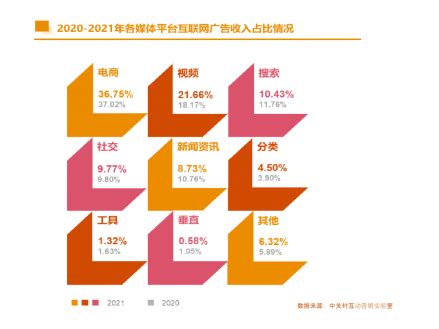 2021中国互联网广告数据 | 互联网数据资讯网-199IT | 中文互联网数据研究资讯中心-199IT