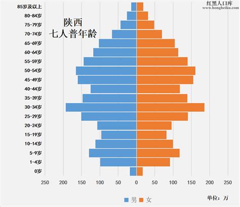 2015-2019年渭南市常住人口数量、户籍人口数量及人口结构分析_地区宏观数据频道-华经情报网