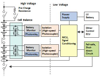 新唐电池管理系统 (BMS) 系列 4 之 1：电动工具 BMS 方案_颖特新科技