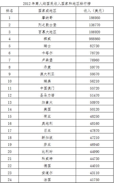 香港18区收入排行榜！哪个区是高收入人群集中区域？ - 亿米国际教育网