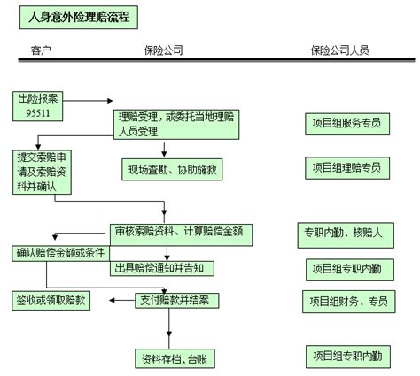 中国平安保险工作总结通用PPT模板_卡卡办公