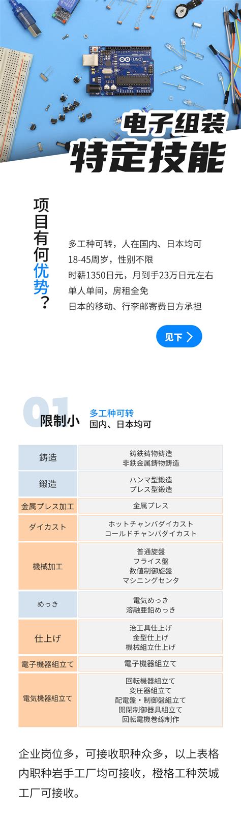 「日本特定技能」各行业学习资料回顾，部分行业的考试真题公开_宿泊