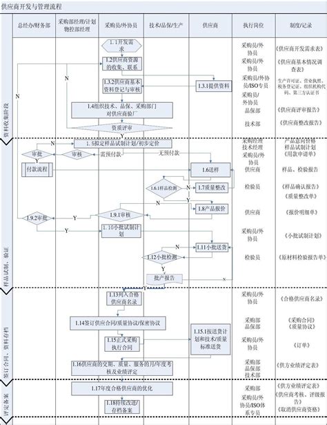 企业运营与管理19张必备流程图，收藏！（公司运营管理流程图）-广西海洋研究院