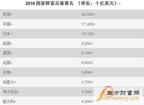 中国哪个城市最富？（我国最富裕的排名前十的城市名单！） _掌上生意经