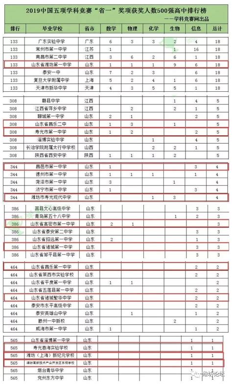 潍坊工商职业学院排名全国第几？2022年最新排名第78