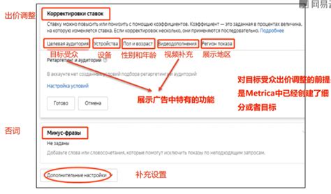如何申请俄罗斯搜索引擎Yandex推送API