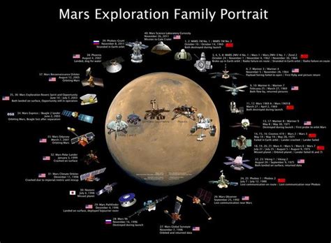 火星上存在什么有价值的东西吗？|火星|矿产|地球_新浪新闻