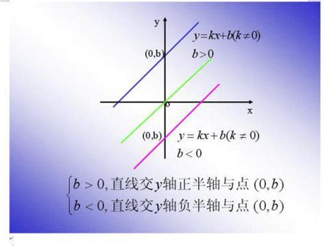初二数学中考数学超级课堂一次函数图像相互垂直(2)_腾讯视频