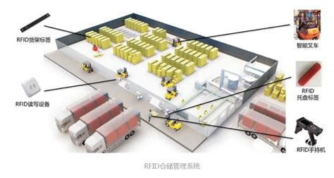 什么是智能仓储？RFID仓储管理系统的八个功能模块 - 行业动态 - 深圳市传麒智能电子机械有限责任公司