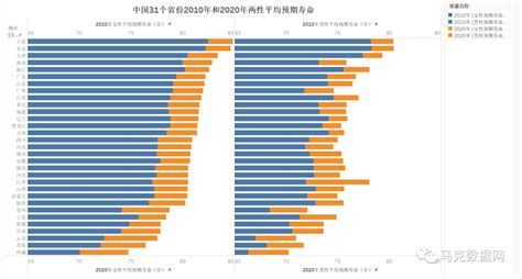 从35岁到77岁，中国人均预期寿命70年变化从何而来？ | 每经网