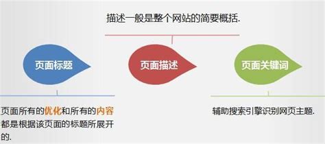 长沙竞价托管_SEO优化_网络推广_湖南嗖嗖投网络科技有限公司