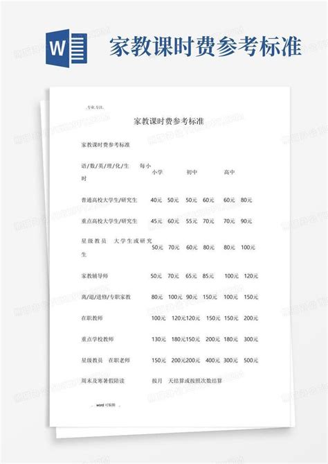 家教课时费参考标准Word模板下载_编号qjkjrbrn_熊猫办公