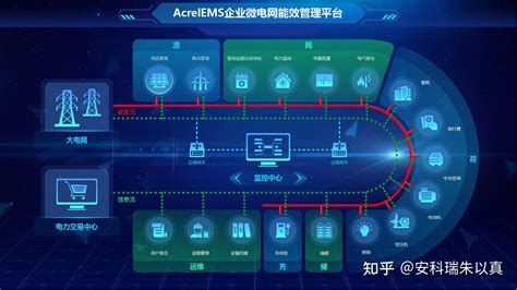 AcrelEMS工业能效行动微电网能效管理平台-企业微电网-化工仪器网