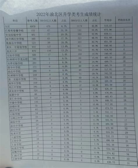 渝北区教育考试网站：http://www.ybzkb.com/