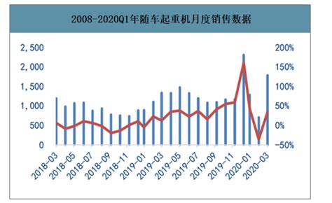 2020年中国起重机市场分析报告-行业竞争现状与发展规划趋势_观研报告网