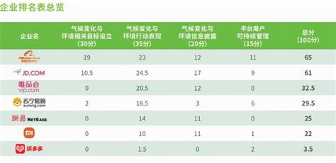 2019阿里巴巴店铺产品排名规则是怎样的【广州做网站】