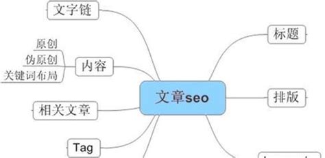 永定SEO提升网站排名（永定seo技巧诀窍）-8848SEO