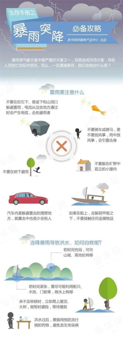 上海暴雨预警发布 风雨雷电齐聚_中国网