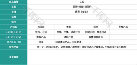 一周直播带货脚本策划表Excel模板下载_熊猫办公