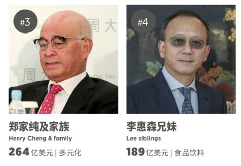 【香港富豪】香港首富排名前十名是谁