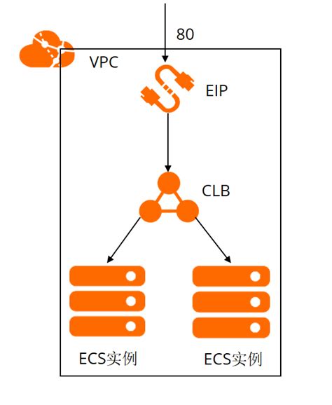 如何批量释放ECS实例_系统运维管理(OOS)-阿里云帮助中心