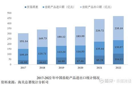 2023年全球及中国齿轮行业细分产品市场运行现状分析及未来市场发展趋势分析预测_财富号_东方财富网