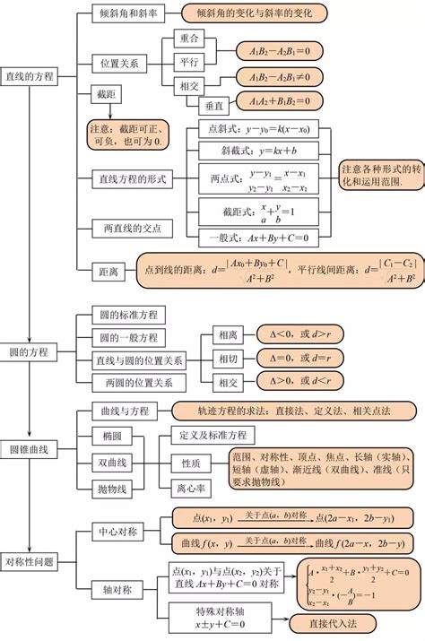 导数思维导图图片
