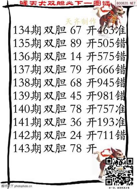 23年143期哮天犬福彩3d胆码图-天齐原创_天齐网