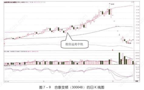 boll指标参数设置技巧是什么 抓住这个要点 - 探其财经