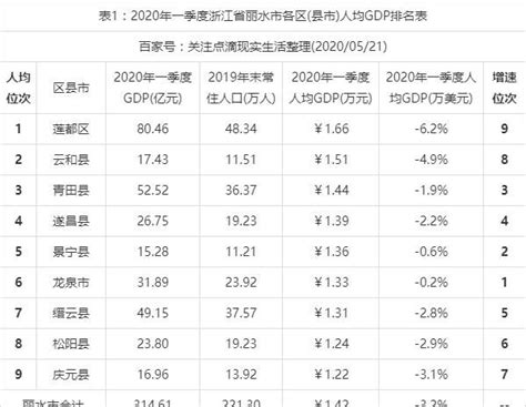 丽水市上市公司排名-方正电机上榜(生产先进企业)-排行榜123网