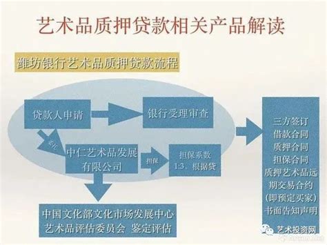 艺术品如何快速变现？或已经有政策了！_全国文物艺术品鉴定评估认证平台