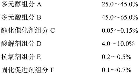 低温固化粉末涂料 – 爱锐