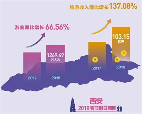 89.1亿次 西安城市形象短视频播放量TOP榜居第2_手机新浪网