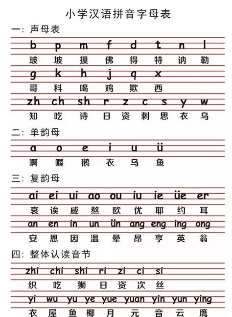 26个汉语拼音字母表读法及学习要点! 赶紧收藏起来吧!