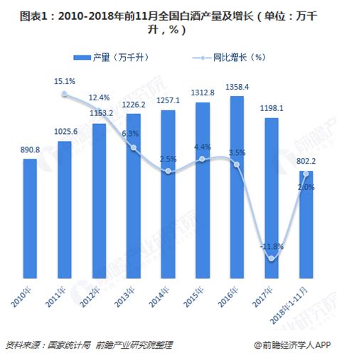 2020年1-11月中国白酒行业市场分析：累计产量突破600万千升_数据汇_前瞻数据库