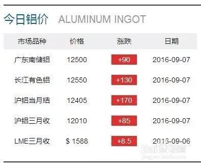 铝锭价格今日铝价2018-7-24_广东佳华铝型材有限公司