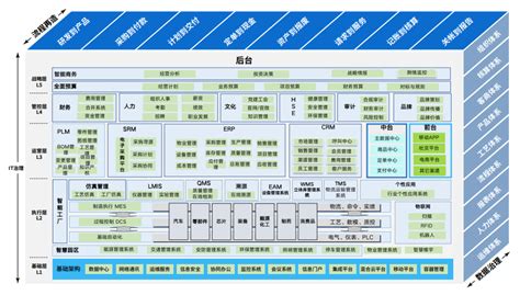 北京SAP ERP系统解决方案_北京ERP软件服务公司_推荐中科华智-青岛ERP公司 SAP系统代理商与实施商 SAP金牌合作伙伴 青岛中科华 ...