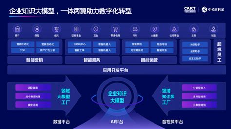 销售模型：常用的28个模型营销-羽毛出海