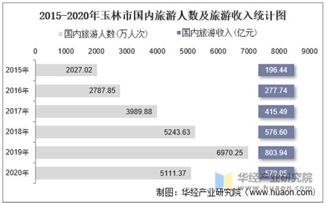 2016年中国297个地级以上城市GDP排行榜出炉！看看玉林排第几→-玉林住朋网-住朋网 买房卖房好帮手