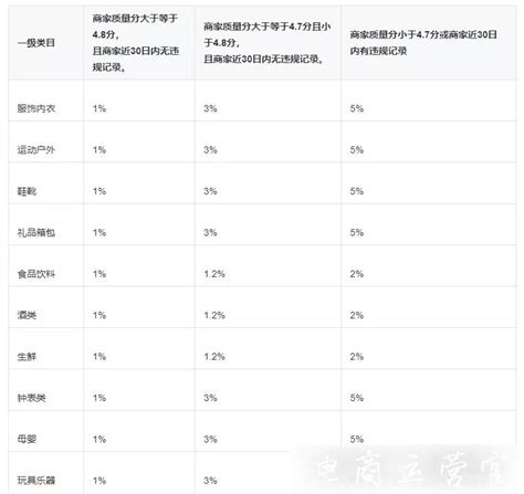 抖音信息流广告按什么收费（抖音代运营报价方案）-8848SEO